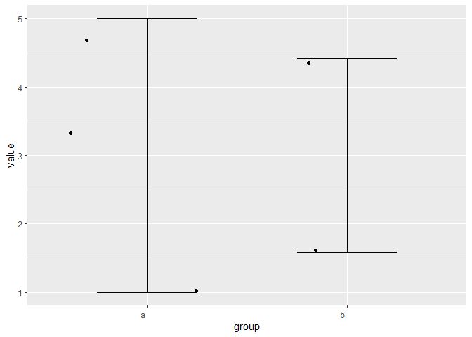 R Ggplot Geom Errorbar Is Adding Too Many Error Bars Stack Overflow - Premium Desktop Ocean Patterns | Free Download
