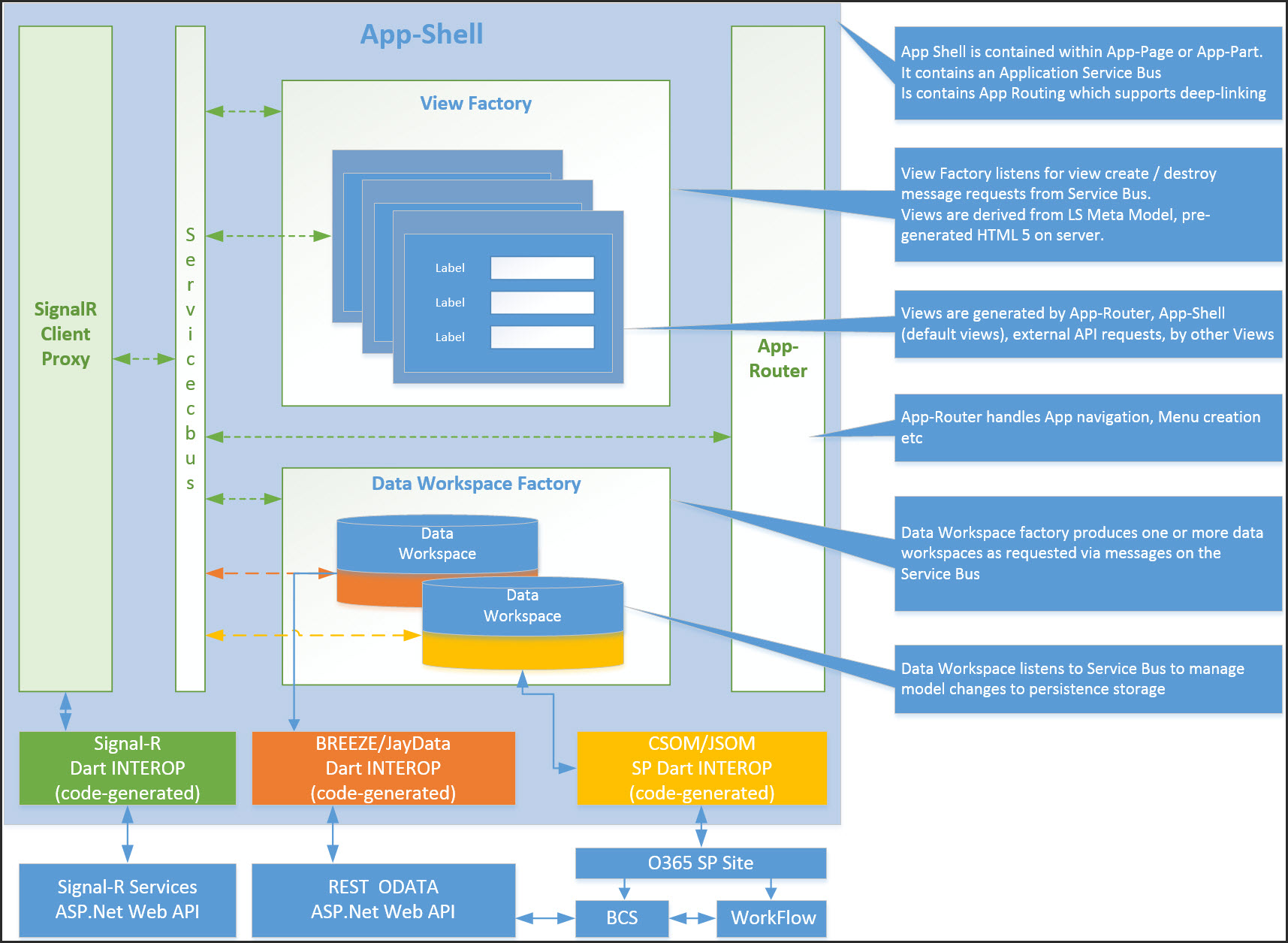Debug Dart Within Office 365 App Part Stack Overflow
