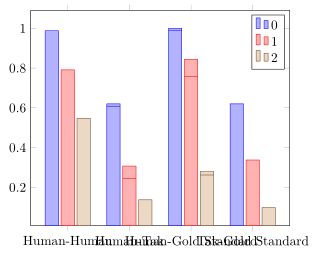 Pgfplotstable Grouped Bar Chart In Pgfplots From File Selecting - Download Creative Sunset Photo | Retina