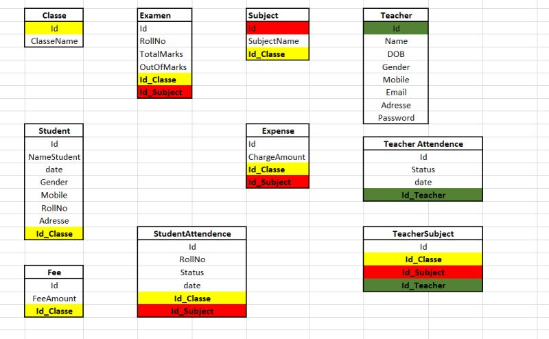 Foreign Keys Sql Server Entity Reference Between Tables Stack Overflow - Best Colorful Pictures in 4K