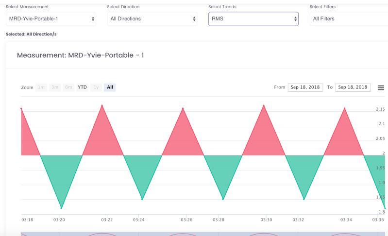 Chart Height Highcharts Core Js Api Reference - Best Sunset Backgrounds in Full HD