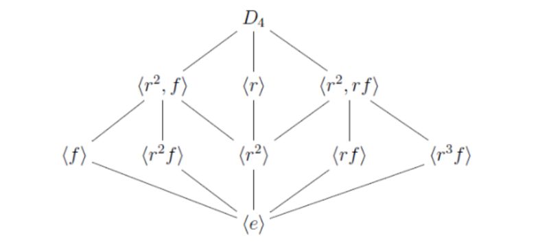 Symbols Notation For Proper Normal Subgroup Tex Latex Stack Exchange - Perfect Landscape Texture - Full HD