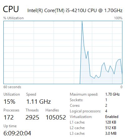 Threads Tab Process Explorer - Download Amazing Light Illustration | Full HD