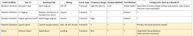 How To Analyze And Size Spacecraft Structures Loads Development - Download Gorgeous Nature Picture | Ultra HD