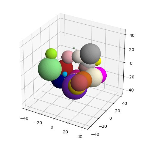 Python How To Plot Spheres In 3d With Plotly Or Another Library - Premium Light Picture Gallery - Retina