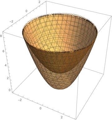 Solution Volume Between Two Surfaces Calculus Studypool - Vintage Illustrations - Perfect Retina Collection