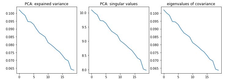 Pca To Reconstruct Binary Data Cross Validated - High Resolution Gradient Arts for Desktop
