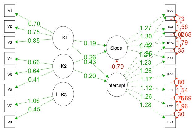 R Omit Covariance Path In Sempaths Package Semplot Stack Overflow - Ultra HD 8K Geometric Pictures | Free Download