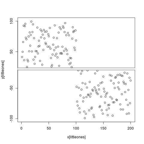 R Plot Two Ranges On Y Axis Stack Overflow - Premium Nature Background Gallery - Mobile