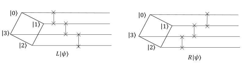 Dynamics Of A Continuous Time Quantum Walk On A Cycle Graph With - Landscape Photo Collection - Desktop Quality