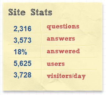 Truncated Answer Meta Stack Exchange - Download High Quality Sunset Background | Ultra HD