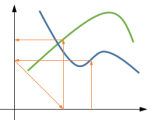 Functions How To Visualize Functional Composition Mathematics