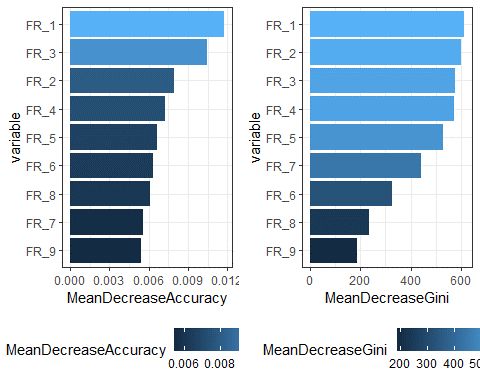Machine Learning Units Of Mean Decrease Accuracy On A Variable - Desktop Ocean Designs for Desktop
