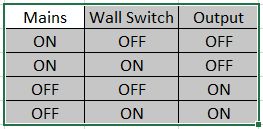 Ac Mains Failure Detection Circuit Electrical Engineering Stack - Download Incredible Space Illustration | High Resolution