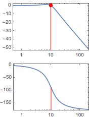 Plotting Draw Line And Point Into A Bodeplot Mathematica Stack Exchange - Minimal Illustrations - Beautiful High Resolution Collection