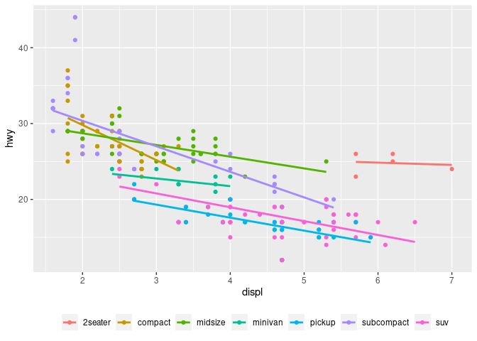R Make The Ggplot2 Legends Horizontal And One Row Stack Overflow - Classic Landscape Illustration - Full HD