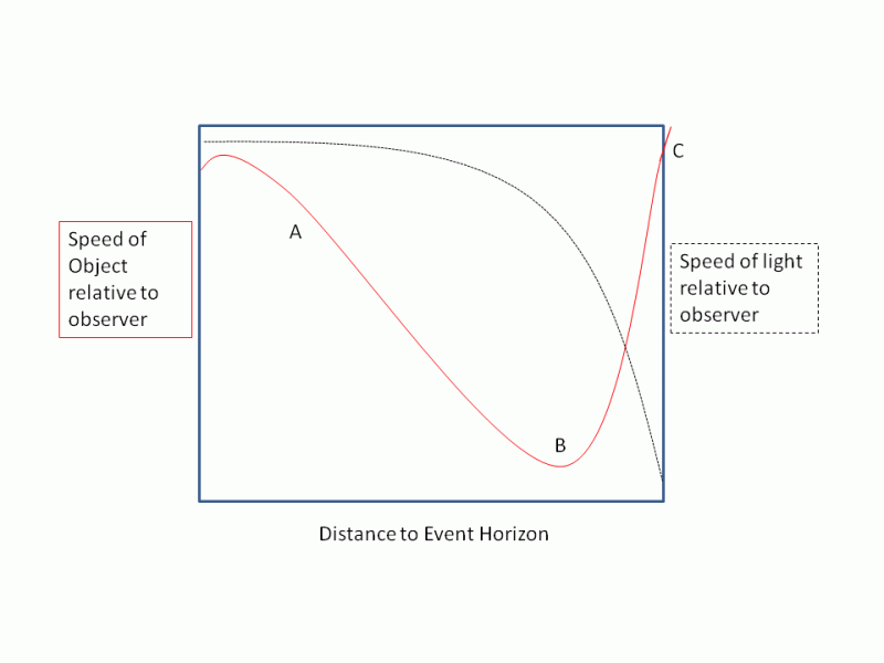 General Relativity Position Velocity Acceleration Vs Time Graphs - Artistic HD Geometric Illustrations | Free Download