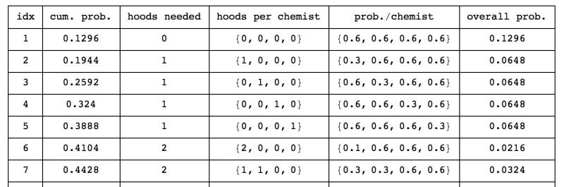 Probability Or Statistics Problem With Solve Mathematica Stack Exchange - Elegant Sunset Background - 4K