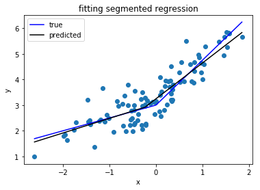 Python Library For Segmented Regression A K A Piecewise Regression - Classic Retina Abstract Textures | Free Download