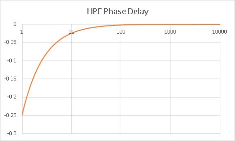 First Order All Pass Network Group Delay Conventional Phase Delay And - Ultra HD Space Patterns for Desktop