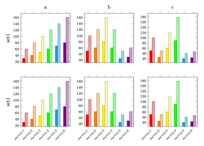 Applying Pgfplots Groupplots Using An Internal Table Code Tex Latex - Premium 8K Ocean Arts | Free Download
