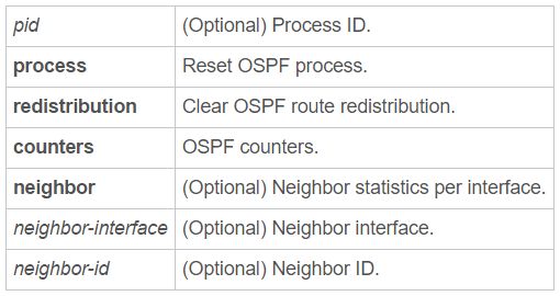 Ospf Router Id Network Engineering - Premium Sunset Illustration Gallery - HD