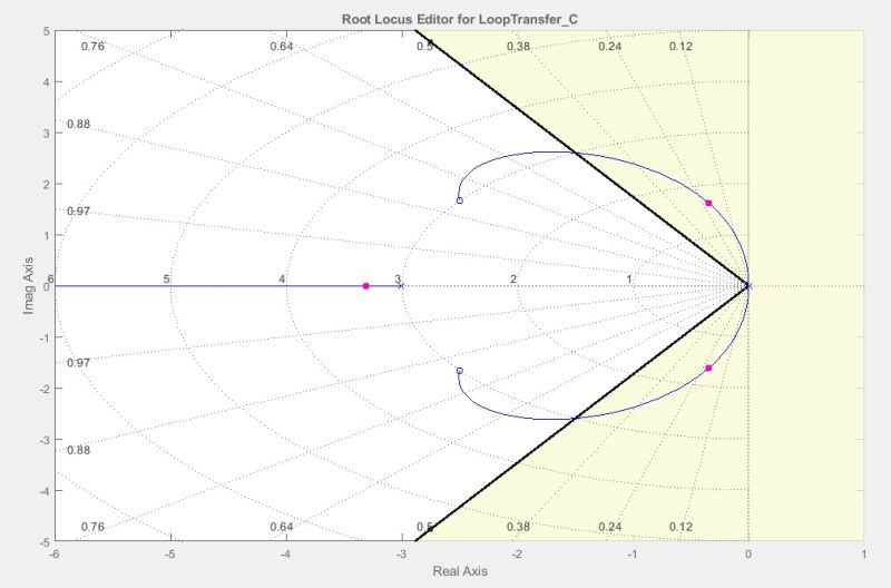 Control Engineering Determine The Gain K From A Root Locus - Abstract Texture Collection - 8K Quality