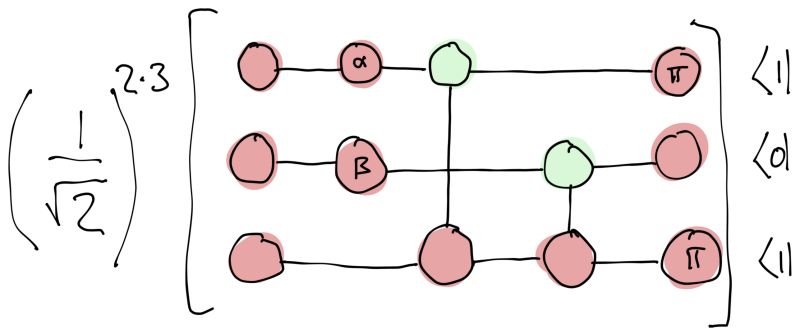 Zx Calculus Measurement And Output Probabilities Quantum Computing - Ocean Textures - Creative Ultra HD Collection