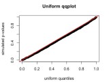 R Chi Squared To Test If Two Variables Have The Same Frequency