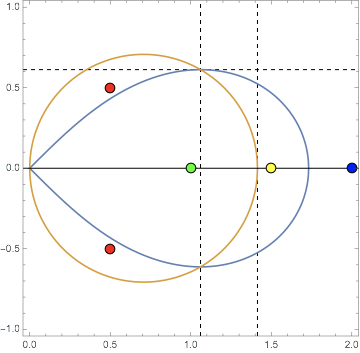 Integration Area Bounded By 3 Curves Mathematics Stack Exchange - Mobile Minimal Illustrations for Desktop