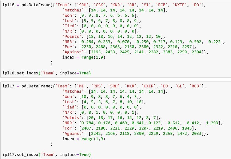 Python Adding Percent Column To Data Frame Stack Overflow - Professional Gradient Picture - 8K