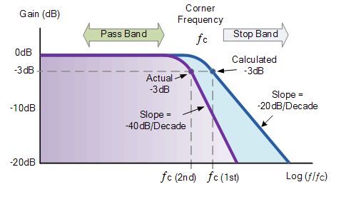 Electrical Engineering Lpf Second Order Use Cascade Engineering - Artistic Geometric Design - Full HD