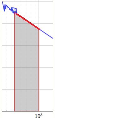 Fillbetween Color Area Under Plot In Pgfplots Tex Latex Stack - Sunset Pattern Collection - Desktop Quality