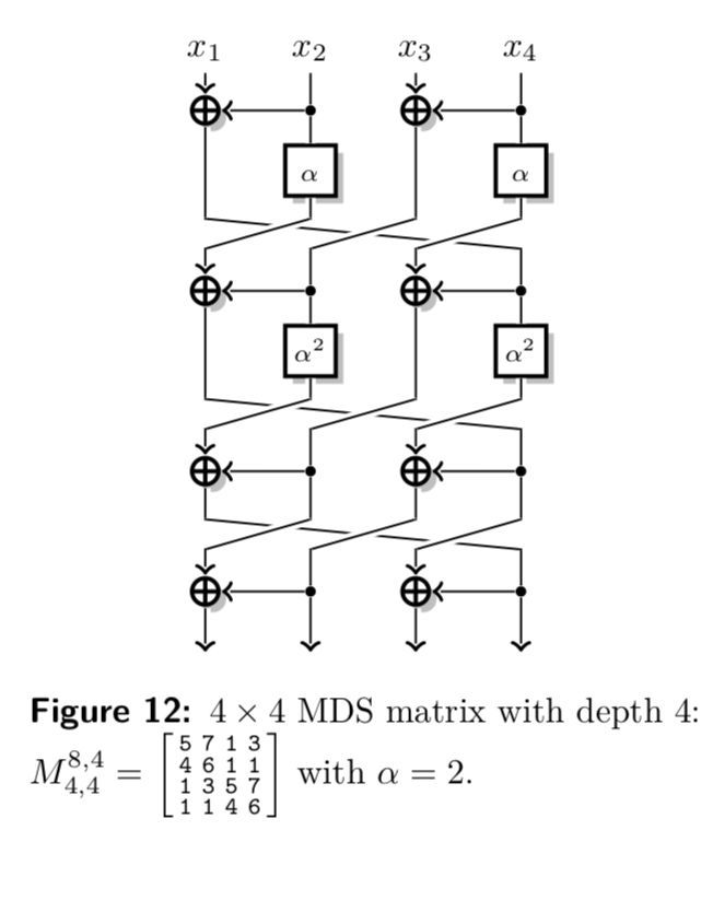 Aes Optimal Mds Matrix Circulant Or Recursive Cryptography Stack - Dark Illustration Collection - Ultra HD Quality