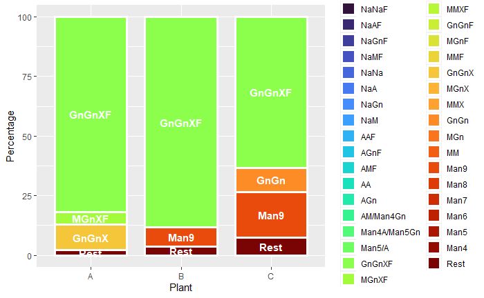 R Hide Legend Elements In Ggplot2 Stack Overflow - Landscape Designs - Classic Retina Collection