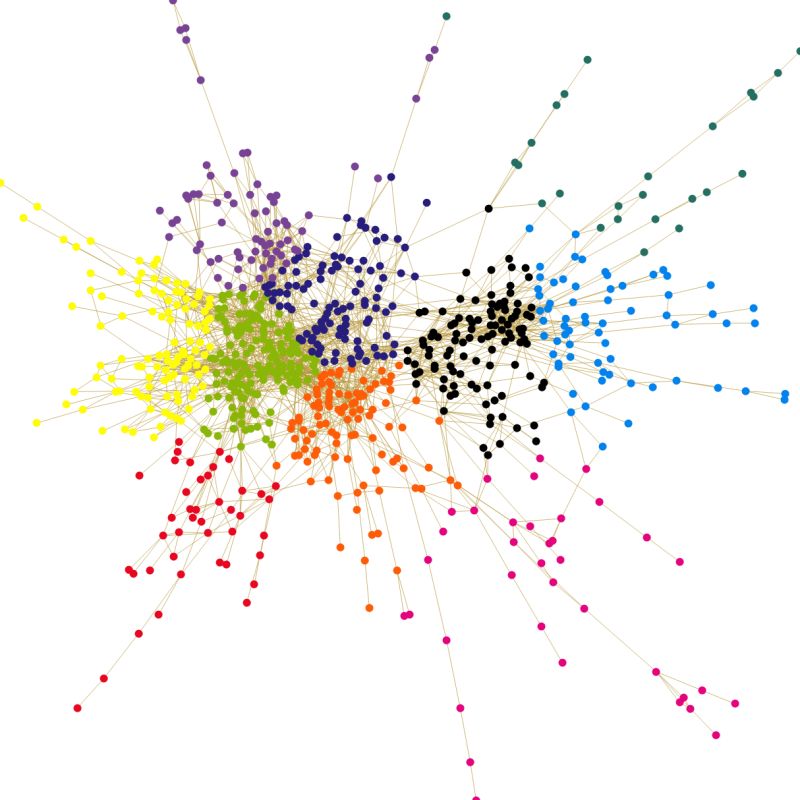 Group Nodes Into Combos To Declutter Graph Visualizations - Beautiful Full HD Dark Wallpapers | Free Download