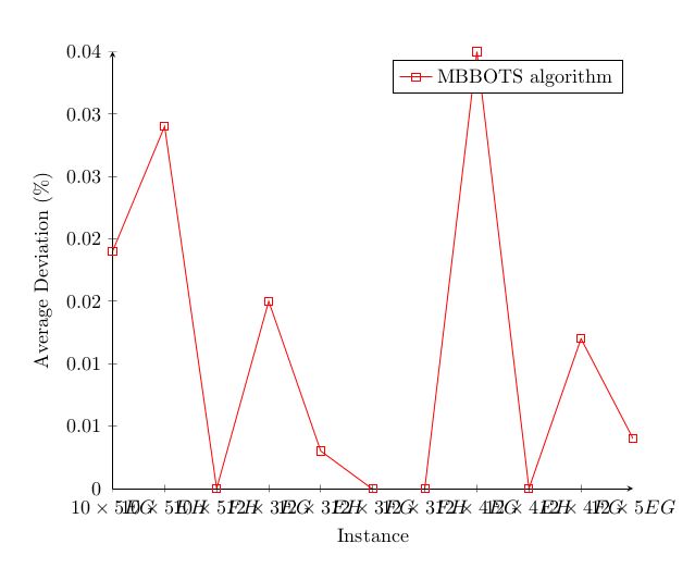 Pgfplots Duplicate Y Axis Label Tex Latex Stack Exchange - Premium Vintage Photo Gallery - HD