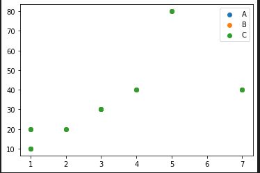 Pandas Python Pyplot Scatter Is Not Using Colors Stack Overflow - Perfect Nature Photo - Mobile