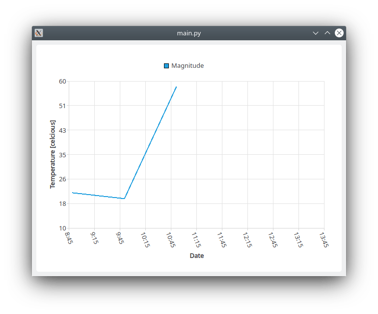 C Qlineseries And Qdatetimeaxis Chart Doesn T Display Values - Geometric Photos - Artistic 4K Collection
