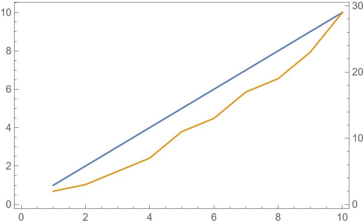 Packages Updating A Built In Function In Mathematica Mathematica - Geometric Backgrounds - Incredible Desktop Collection
