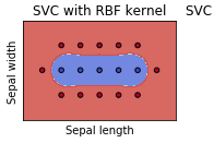 Machine Learning Rbf Kernel Can Classify Two Classes As In Figure Data Science Stack Exchange - Download Perfect Vintage Background | 4K