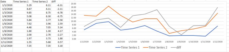 How To Compare Difference Between Two Time Series Cross Validated - Amazing Nature Photo - High Resolution