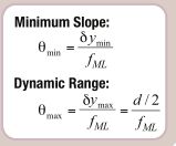 Optics Wavefront Sensor Specifications Shack Hartmann Physics Stack - Premium Ocean Picture Gallery - Retina