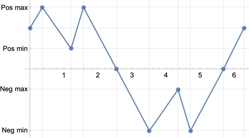 Plotting High Precision High Degree Polynomial Mathematica Stack Exchange - Premium Vintage Design Gallery - 4K