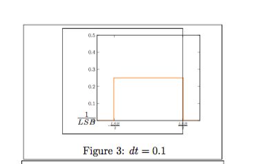 Pgfplots Boundingbox Is Offset Tex Latex Stack Exchange - Space Background Collection - Retina Quality