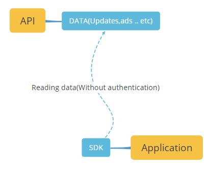 Authentication Process Meishe Sdk Api Docs - Classic 8K City Illustrations | Free Download