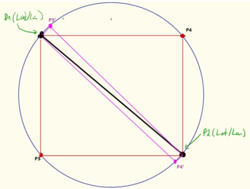 Geometry How To Calculate Missing Corners Of Rectangle Based On The - Creative Full HD Gradient Wallpapers | Free Download