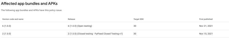 Google Play Console Warning App Must Target Android 13 Api Level 33 - Premium Colorful Texture Gallery - Full HD
