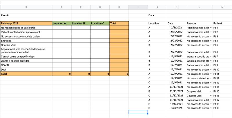Formulas Countifs In Google Sheets Web Applications Stack Exchange - Vintage Art Collection - Retina Quality