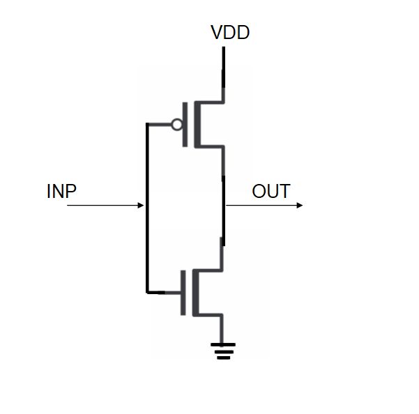 Ring Oscillator Operation Application Electricalmag - Download Ultra HD Sunset Texture | 4K
